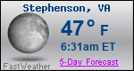 Weather Forecast for Stephenson, VA