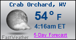 Weather Forecast for Crab Orchard, WV