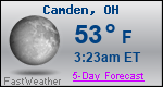 Weather Forecast for Camden, OH