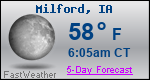 Weather Forecast for Milford, IA