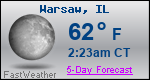Weather Forecast for Warsaw, IL