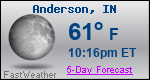 Weather Forecast for Anderson, IN