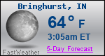 Weather Forecast for Bringhurst, IN