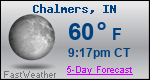 Weather Forecast for Chalmers, IN