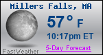 Weather Forecast for Millers Falls, MA