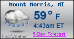Weather Forecast for Mount Morris, MI