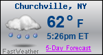 Weather Forecast for Churchville, NY