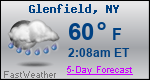 Weather Forecast for Glenfield, NY