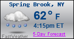 Weather Forecast for Spring Brook, NY