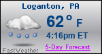 Weather Forecast for Loganton, PA