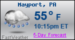 Weather Forecast for Mayport, PA
