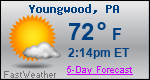 Weather Forecast for Youngwood, PA