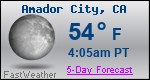 Weather Forecast for Amador City, CA