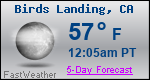 Weather Forecast for Birds Landing, CA