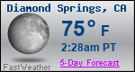 Weather Forecast for Diamond Springs, CA