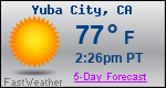Weather Forecast for Yuba City, CA