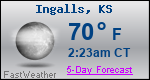 Weather Forecast for Ingalls, KS