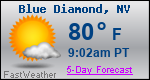 Weather Forecast for Blue Diamond, NV
