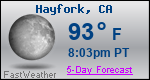 Weather Forecast for Hayfork, CA