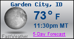 Weather Forecast for Garden City, ID