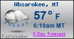 Weather Forecast for Absarokee, MT