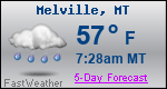 Weather Forecast for Melville, MT