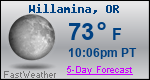 Weather Forecast for Willamina, OR