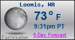 Weather Forecast for Loomis, WA