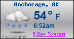 Weather Forecast for Anchorage, AK