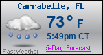 Weather Forecast for Carrabelle, FL