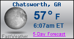 Weather Forecast for Chatsworth, GA