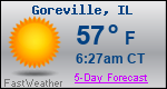 Weather Forecast for Goreville, IL