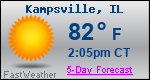 Weather Forecast for Kampsville, IL