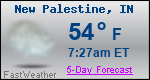 Weather Forecast for New Palestine, IN