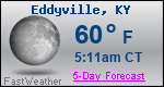Weather Forecast for Eddyville, KY