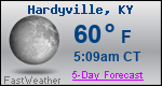 Weather Forecast for Hardyville, KY