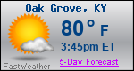 Weather Forecast for Oak Grove, KY