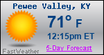 Weather Forecast for Pewee Valley, KY