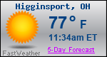 Weather Forecast for Higginsport, OH