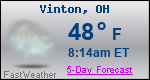 Weather Forecast for Vinton, OH