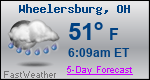Weather Forecast for Wheelersburg, OH