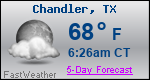 Weather Forecast for Chandler, TX