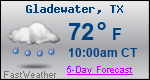 Weather Forecast for Gladewater, TX
