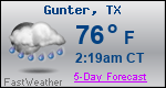 Weather Forecast for Gunter, TX