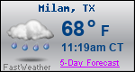 Weather Forecast for Milam, TX