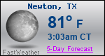 Weather Forecast for Newton, TX