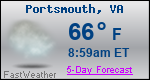 Weather Forecast for Portsmouth, VA