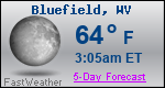 Weather Forecast for Bluefield, WV