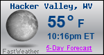 Weather Forecast for Hacker Valley, WV