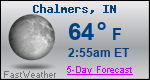 Weather Forecast for Chalmers, IN